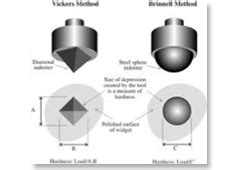 brinell and vickers hardness test|difference between vickers and rockwell.